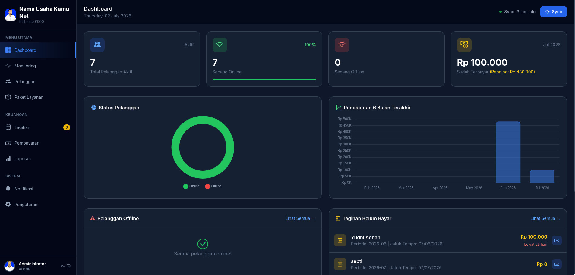 Tangkapan layar RTRWNet Monitoring